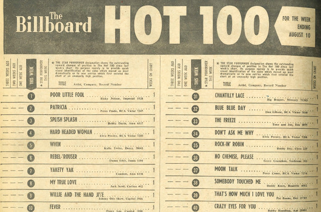 Billboard’s Hot 100 Chart Turns 60! Here Are 60 Of The Most Awesome ...