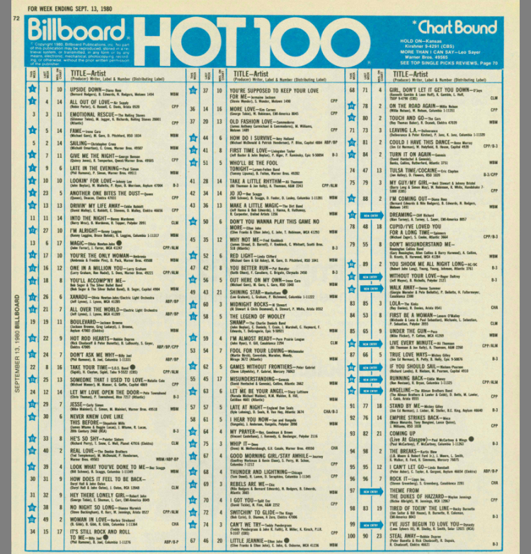 Billboard’s Hot 100 Chart Turns 60! Here Are 60 Of The Most Awesome ...