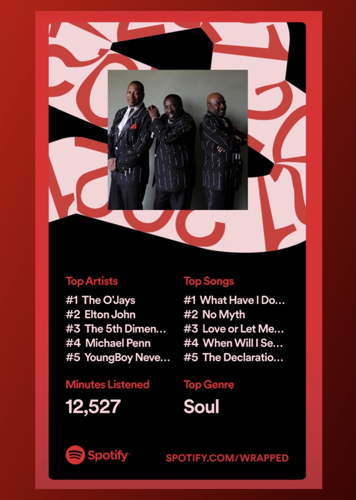 Spotify Wrapped And Me: An Old(er) Guy’s Most Listened-to Songs And ...